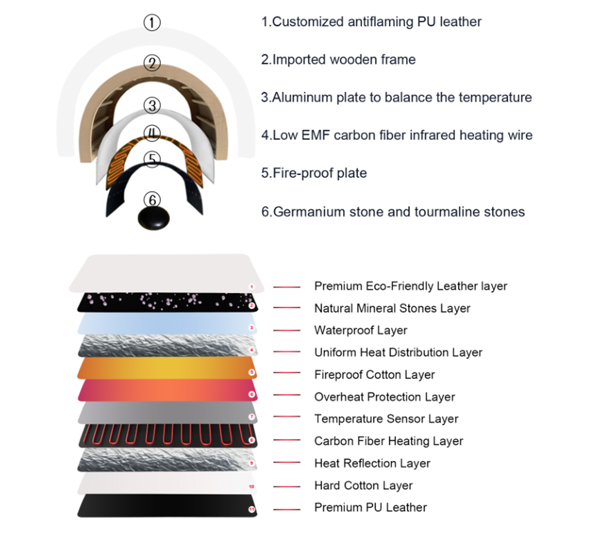 FITKANG infrared sauna dome multi-layer heating, mineral stone and safety structure