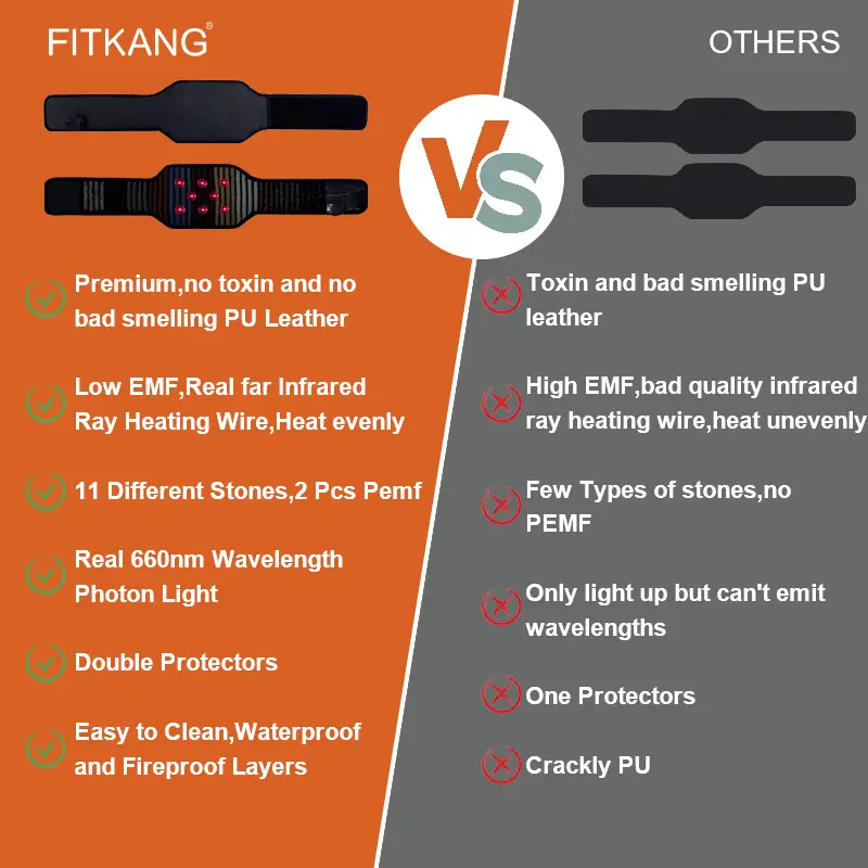 PEMF infrared photon belt image 4