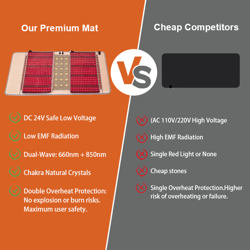 Red Light Therapy Mat – Natural Stone Infrared Thermal Pad image 4