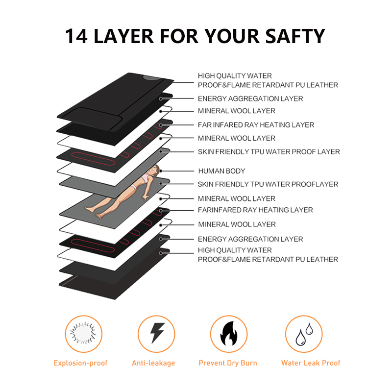 1 Zone Zipper Sauna Blanket image 4