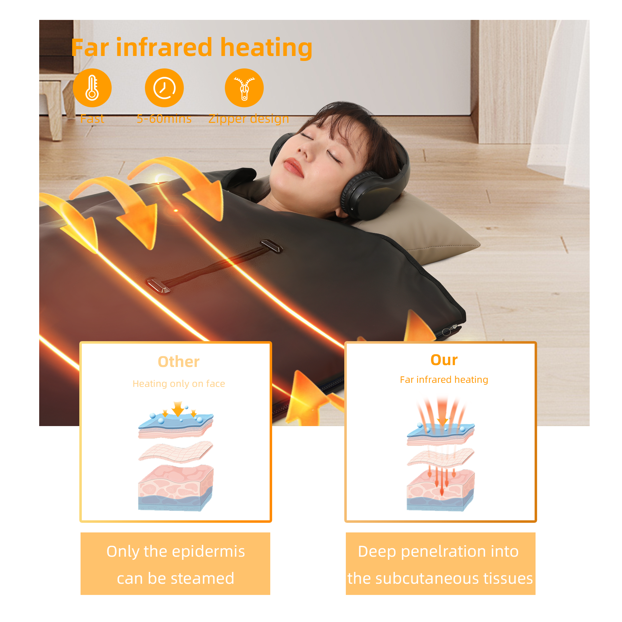 1 zone zipper sauna blanket with arm holes image 5