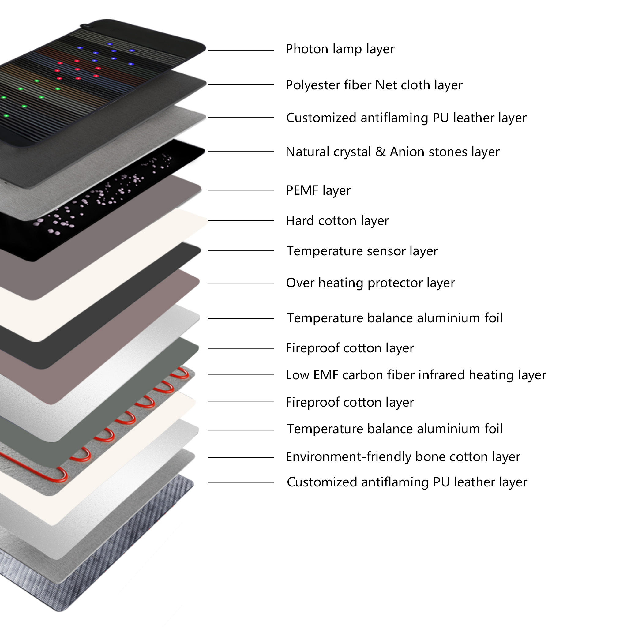 FITKANG infrared PEMF mat product design
