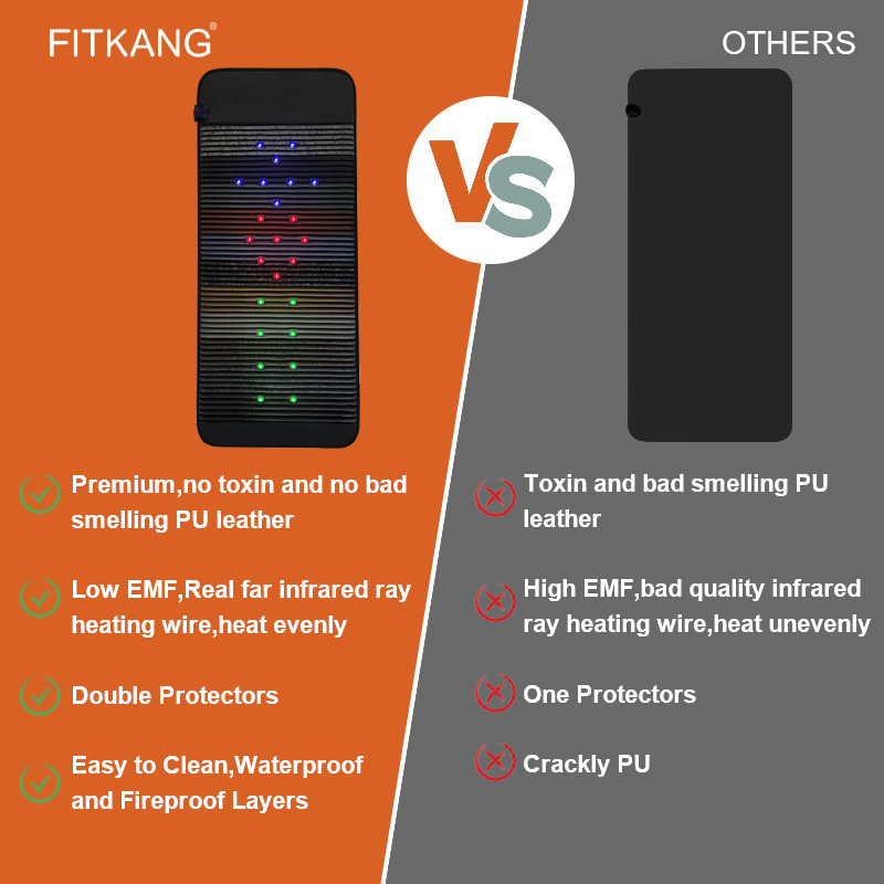 Chakra PEMF Photon Infrared Sauna Mat image 5